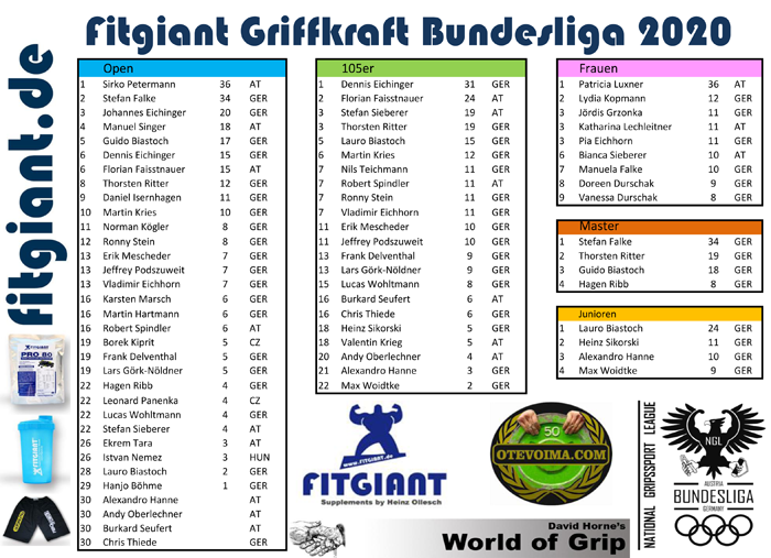 griffkraft bundesliga 2020